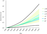 Projected global average sea level rise