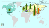 Projected percentage change in freight transport by mode from 2000 to 2050