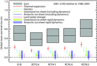 Projections for global mean sea level rise and its contributions