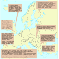 Projections of energy demand for several time horizons in Europe