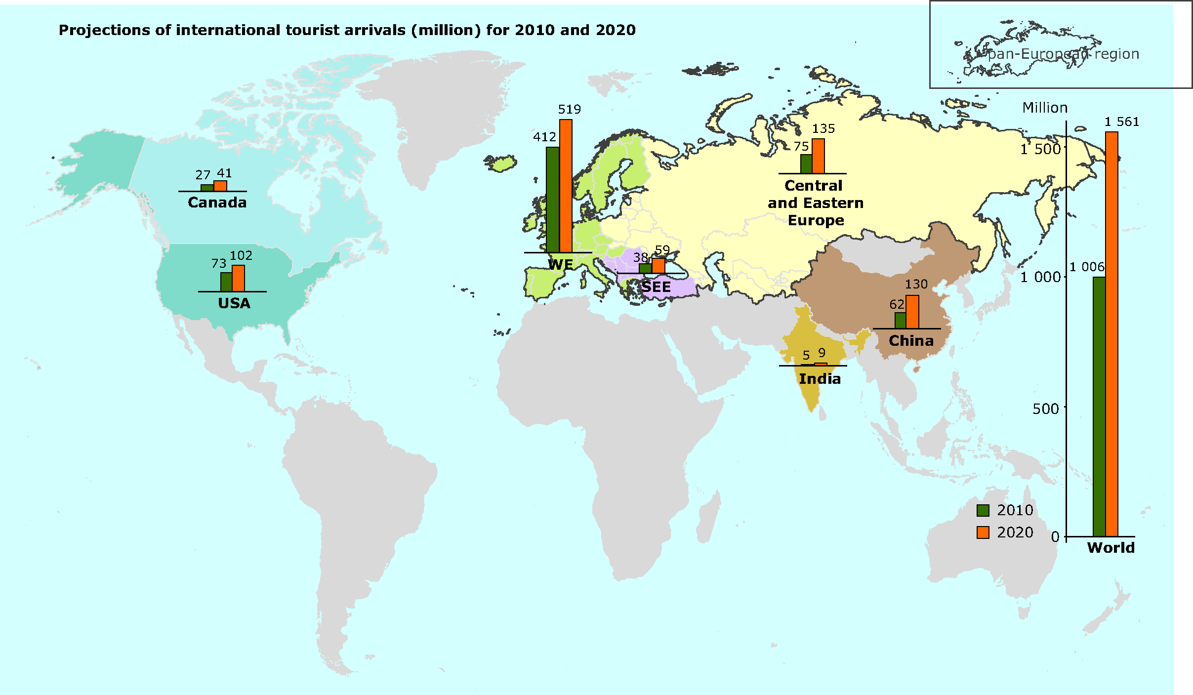 Projections of international tourist arrivals (million) for 2010 and 2020