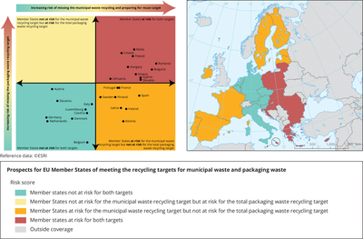 Prospects for EU Member States of meeting the recycling targets for municipal waste and packaging waste