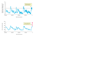 Reconstructed record of the global average temperature and atmospheric CO2 concentration over the last 400.000 years