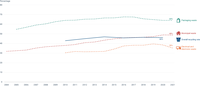 Recycling rates in Europe by waste stream