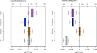 Relative contribution of different factors to the net modelled ozone change
