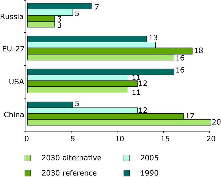 Figure 75 Energy And Environmenteps