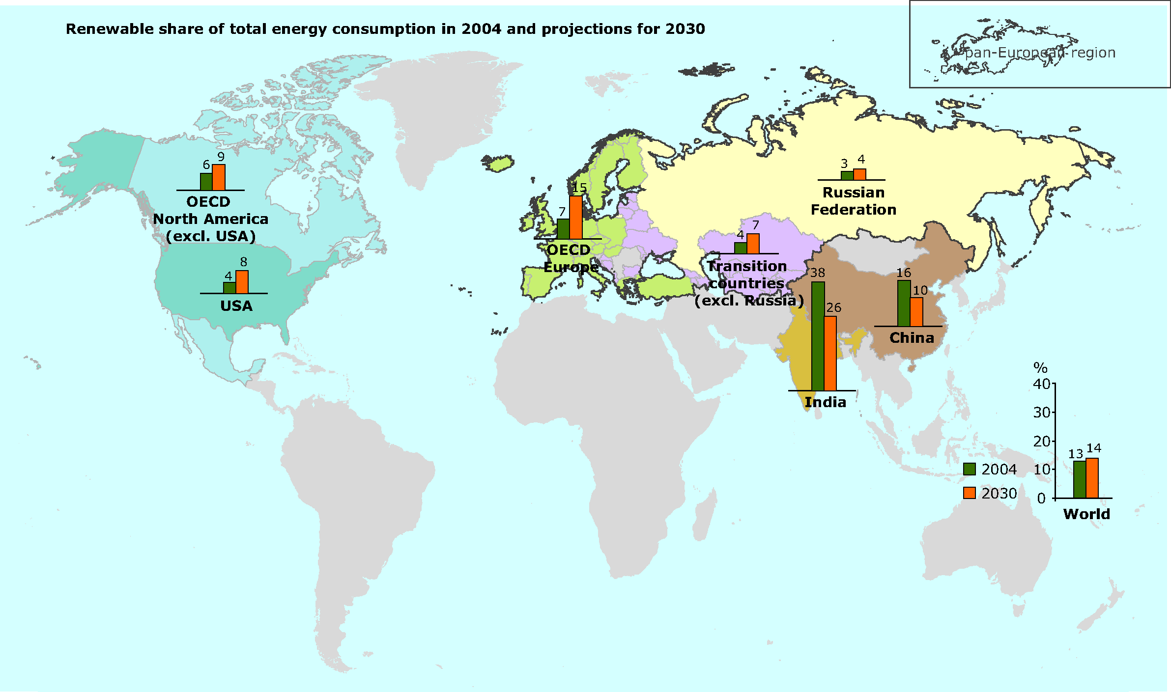 Renewable share of total energy consumption in 2004 and projections for 2030