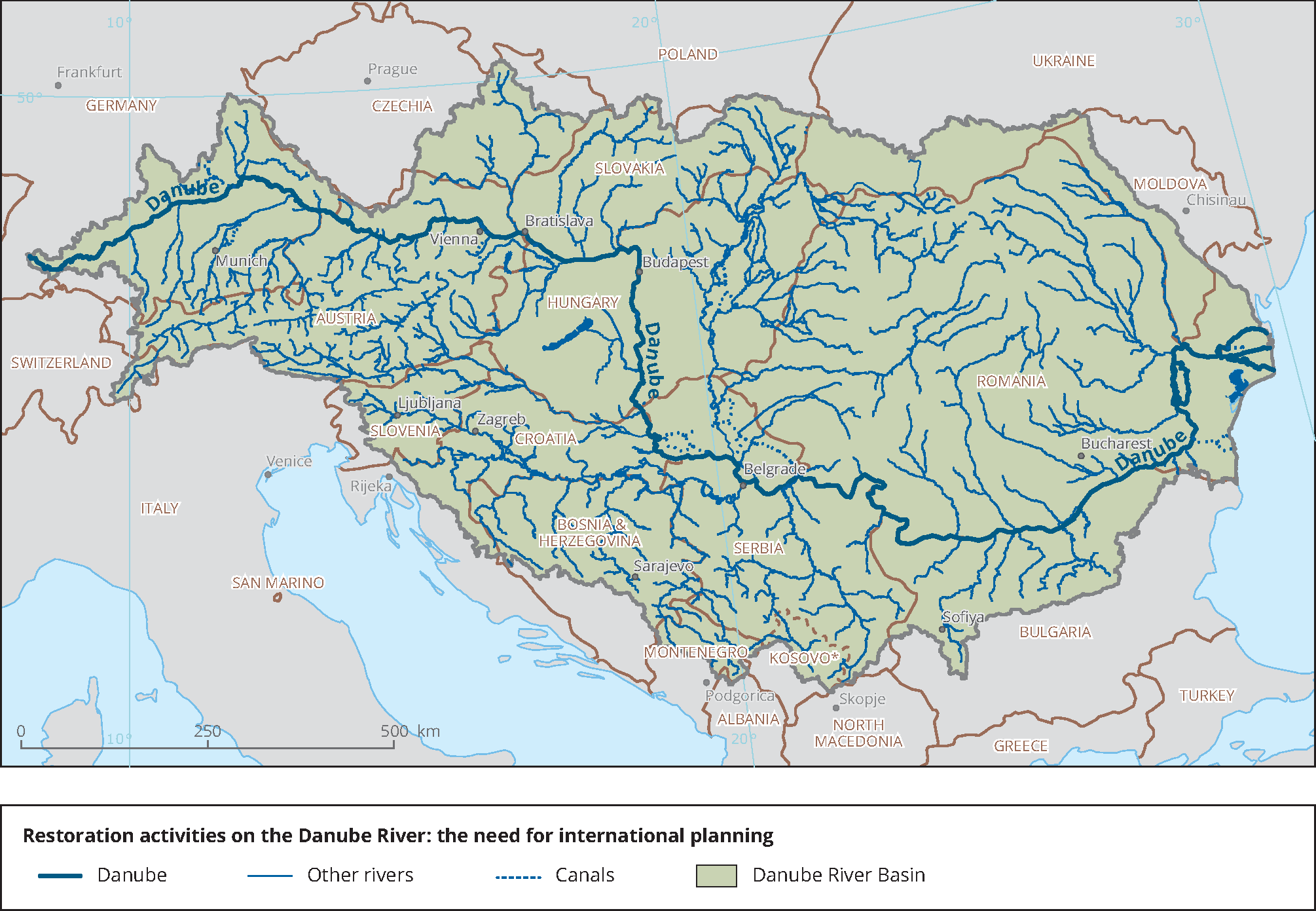 why is the danube river important