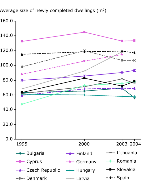 https://www.eea.europa.eu/data-and-maps/figures/rising-average-size-of-newly-completed-dwellings/figure-2-4-quality-of-life-in-cities.eps/image_large