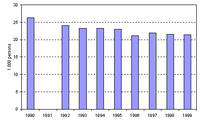 Road transport fatalities per year (AC-13)