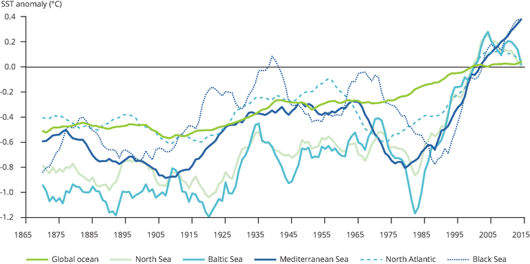 https://www.eea.europa.eu/data-and-maps/figures/sea-surface-temperature/sea-surface-temperature/image_large