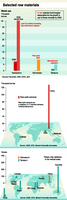 Selected raw materials: world use and rare earth elements, germanium and tantalum