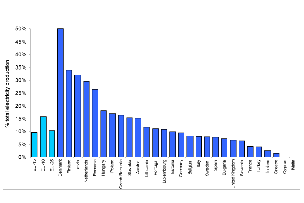 Home [www.eea.europa.eu]