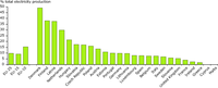 Share of combined heat and power in gross electricity production in 2002