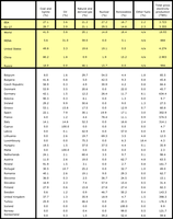 Share of electricity production by fuel type in 2006