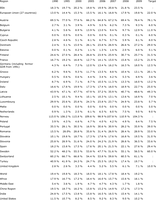 Share of renewable electricity in gross electricity consumption (%) 1990-2009 and 2010 indicative targets