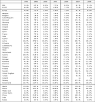 Share of renewable energy in total gross energy inland consumption (in %)