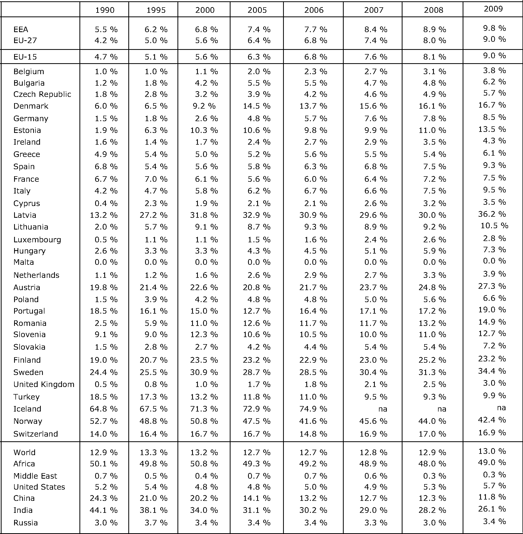 Share of renewable energy in total gross inland energy consumption (in %)