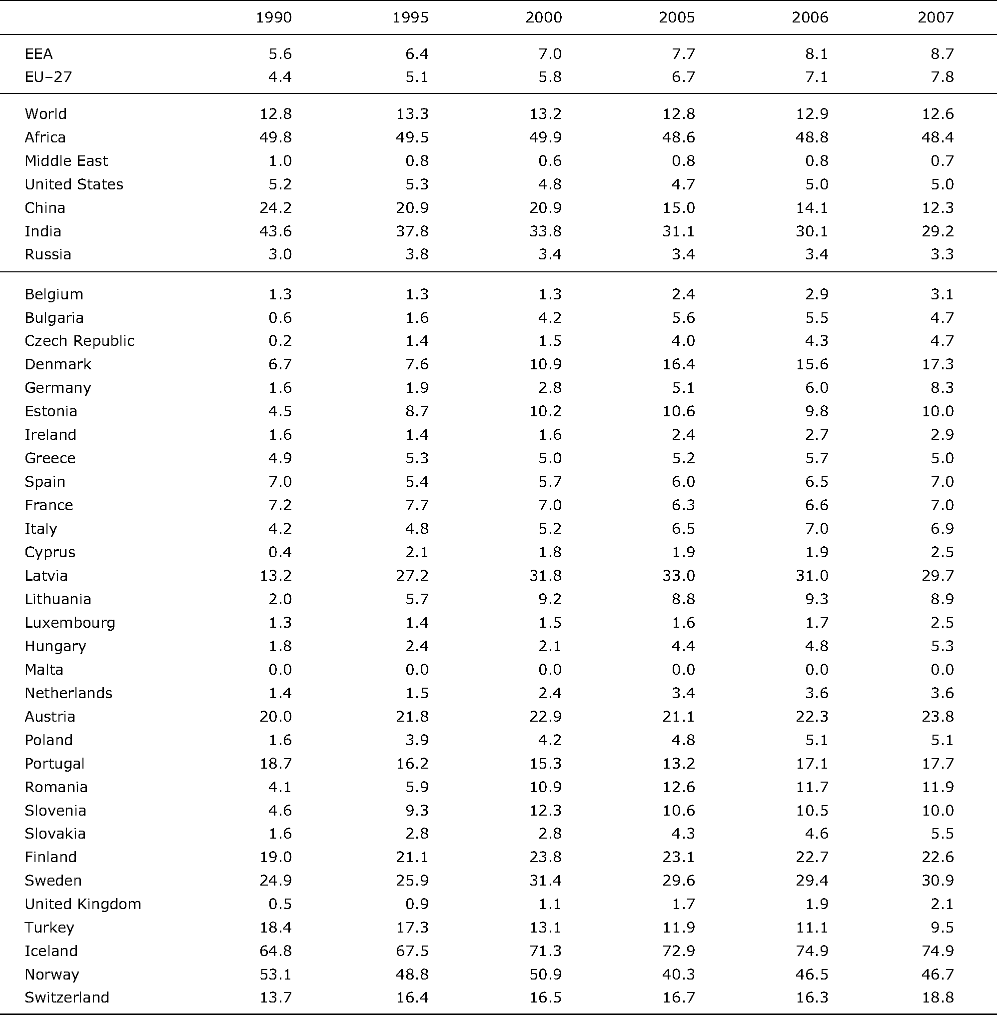 Share of renewable energy in total gross energy inland consumption (in %)