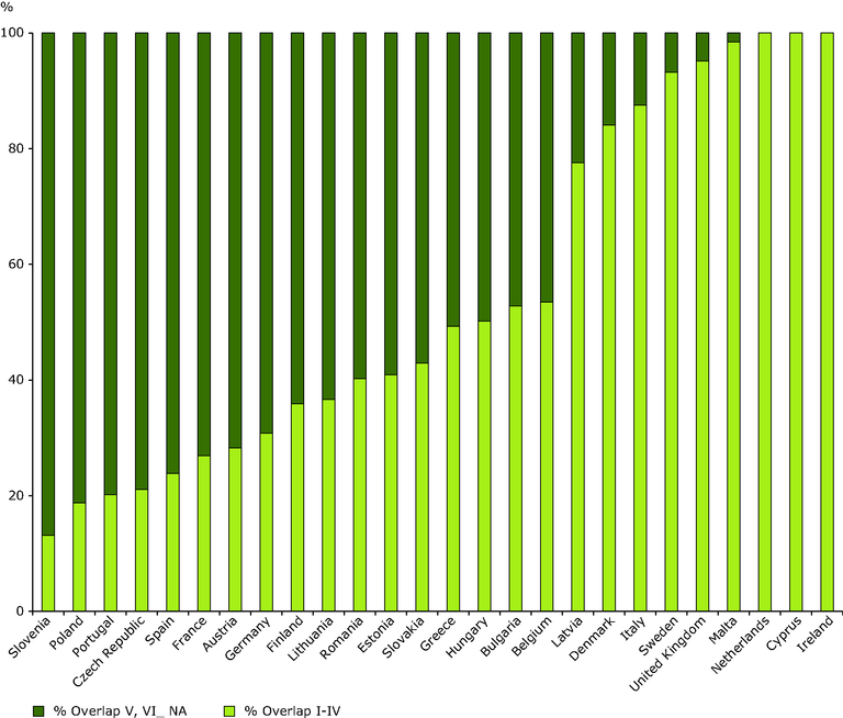 Share of terrestrial area designated at national level under various IUCN categories overlapping with Natura 2000 - eps file