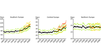Simulated land average maximum number of consecutive dry days for different European regions (1860-2100)