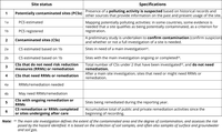 Site status in contaminated sites management 