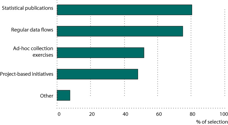 https://www.eea.europa.eu/data-and-maps/figures/sources-of-data-for-soe/sources-of-data-for-soe/image_large