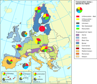 Species of European interest — conservation status by biogeographical region