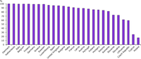 State of progress by Member States in designating sufficient protected areas to provide for Habitats Directive (92/43/EEC) Annex I habitats and Annex II species