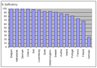 State of proposals for protected sites under the EC Habitats Directive (as of September 2004)