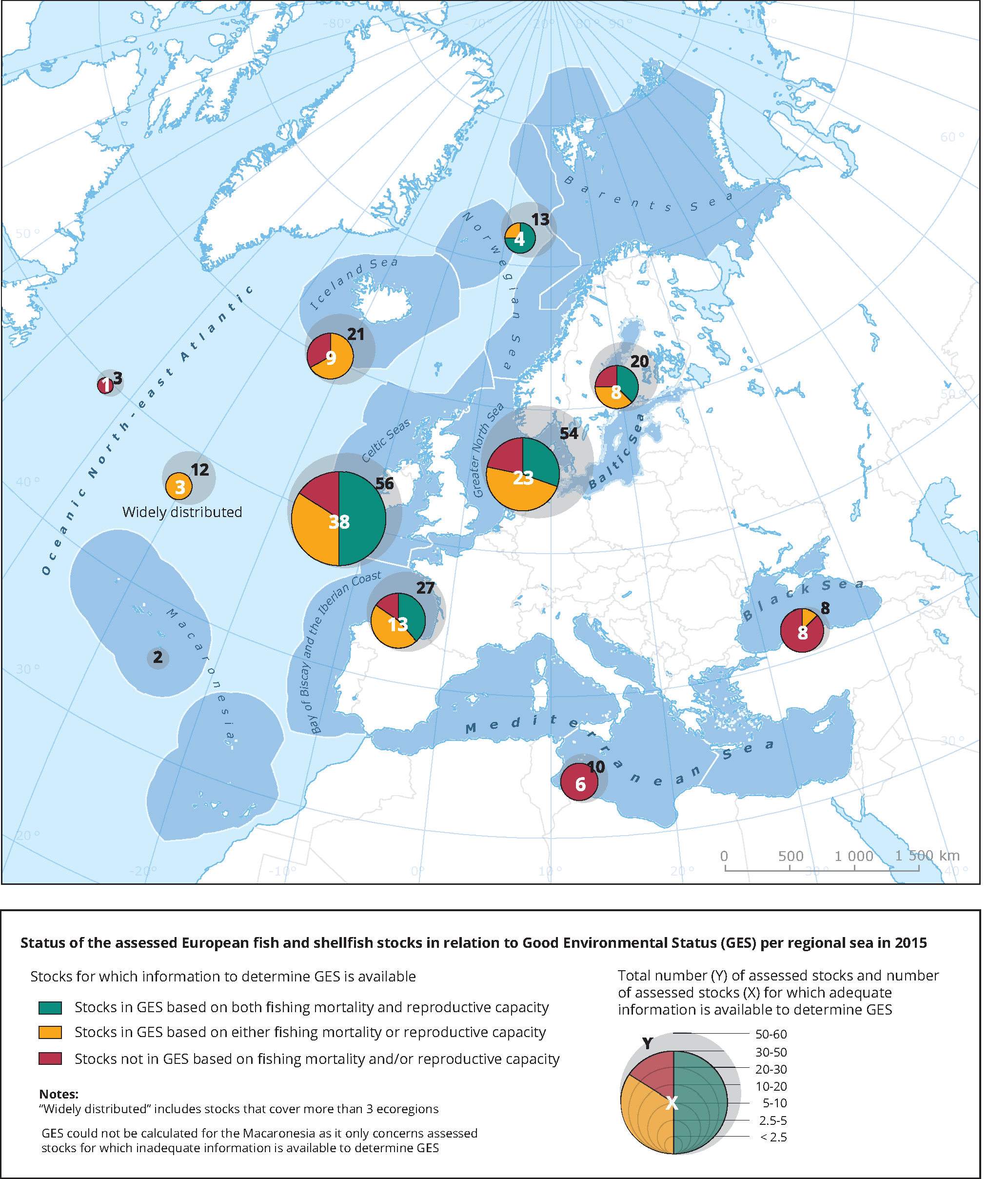 Status of the assessed European fish stocks in relation to Good Environmental Status per regional sea