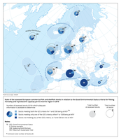 State of the assessed European commercial fish and shellfish stocks in relation to the Good Environmental Status criteria for fishing mortality and reproductive capacity per EU marine region in 2018