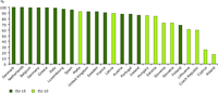 Sufficiency of Member State proposals for designating sites under the Habitats Directive