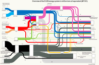 The overall picture of the energy system