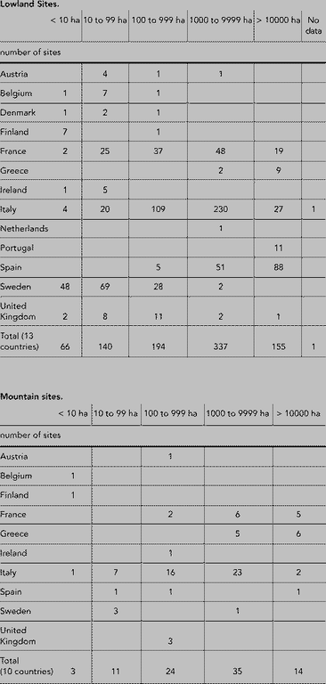 https://www.eea.europa.eu/data-and-maps/figures/surface-area-of-sites-with-dry-or-mesic-grassland-habitat-types-proposed-for-nature-protection-under-the-flora-fauna-and-habitats-directive-pscis/table15_2/image_large