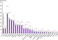 Targets for 2010 and share of electricity consumption met by renewable energy sources in 2003 for the EU-25