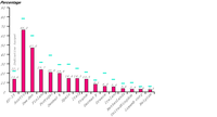 Targets for 2010 and share of electricity production met by renewable energy sources in 2002