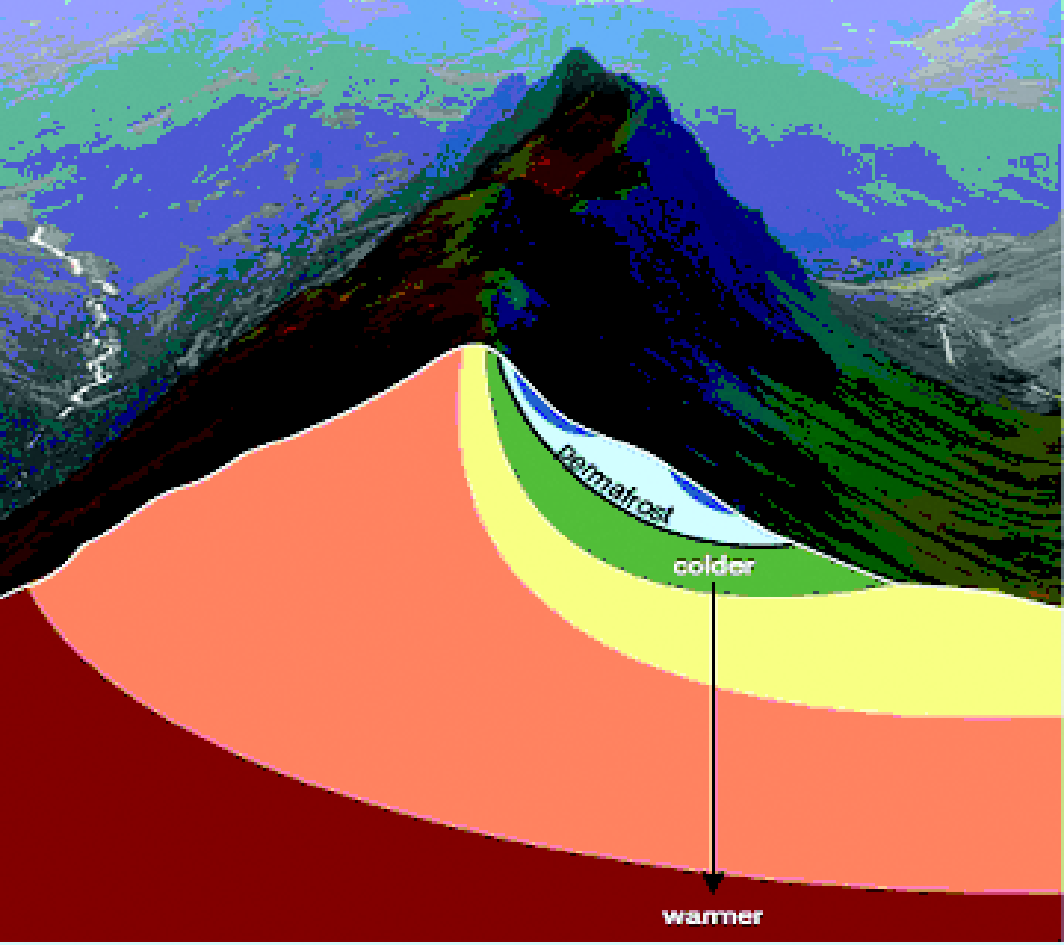 Temperature distribution within a mountain range containing permafrost