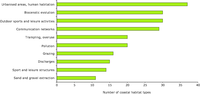 Ten most frequently reported pressures by Member States for marine species  according to 2001–2006 Article 17 reports under the Habitats Directive