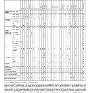 TERM26 Overview of all non-fuel related charges and internalisation policies in EEA-32