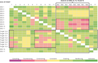 The SDGs framework through a system lens