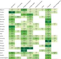 The sectoral focus of policies and measures (PaMs) reported by EU Member States under the NEC Directive