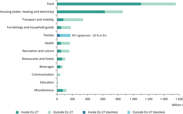 https://www.eea.europa.eu/data-and-maps/figures/the-use-of-primary-raw/fig3-144052-raw-materials-v5.eps/image_large