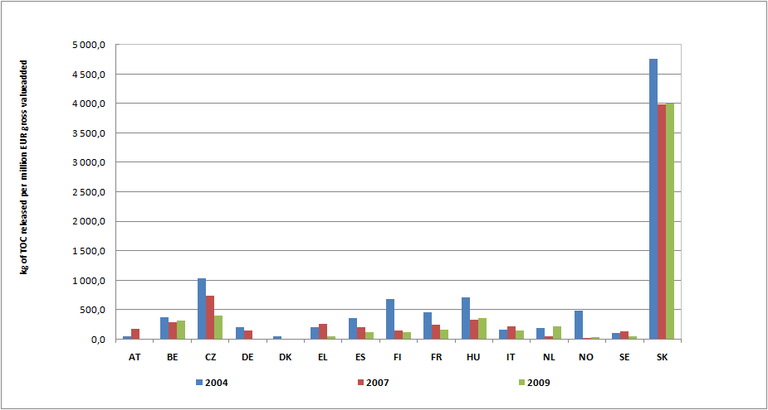 https://www.eea.europa.eu/data-and-maps/figures/toc-emission-intensity-of-chemical/toc-emission-intensity-of-chemical/image_large