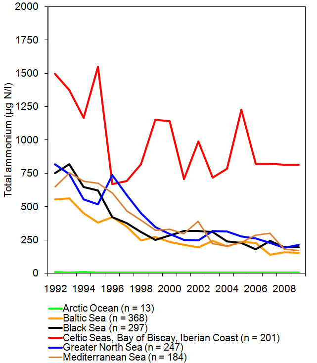Total ammonium concentrations in rivers between 1992 and 2009 draining to different sea regions of Europe