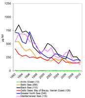 Total ammonium concentrations in rivers between 1992 and 2010 draining to different sea regions of Europe