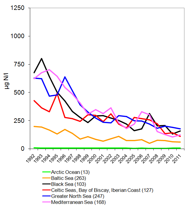 Total ammonium concentrations in rivers between 1992 and 2011 draining to different sea regions of Europe