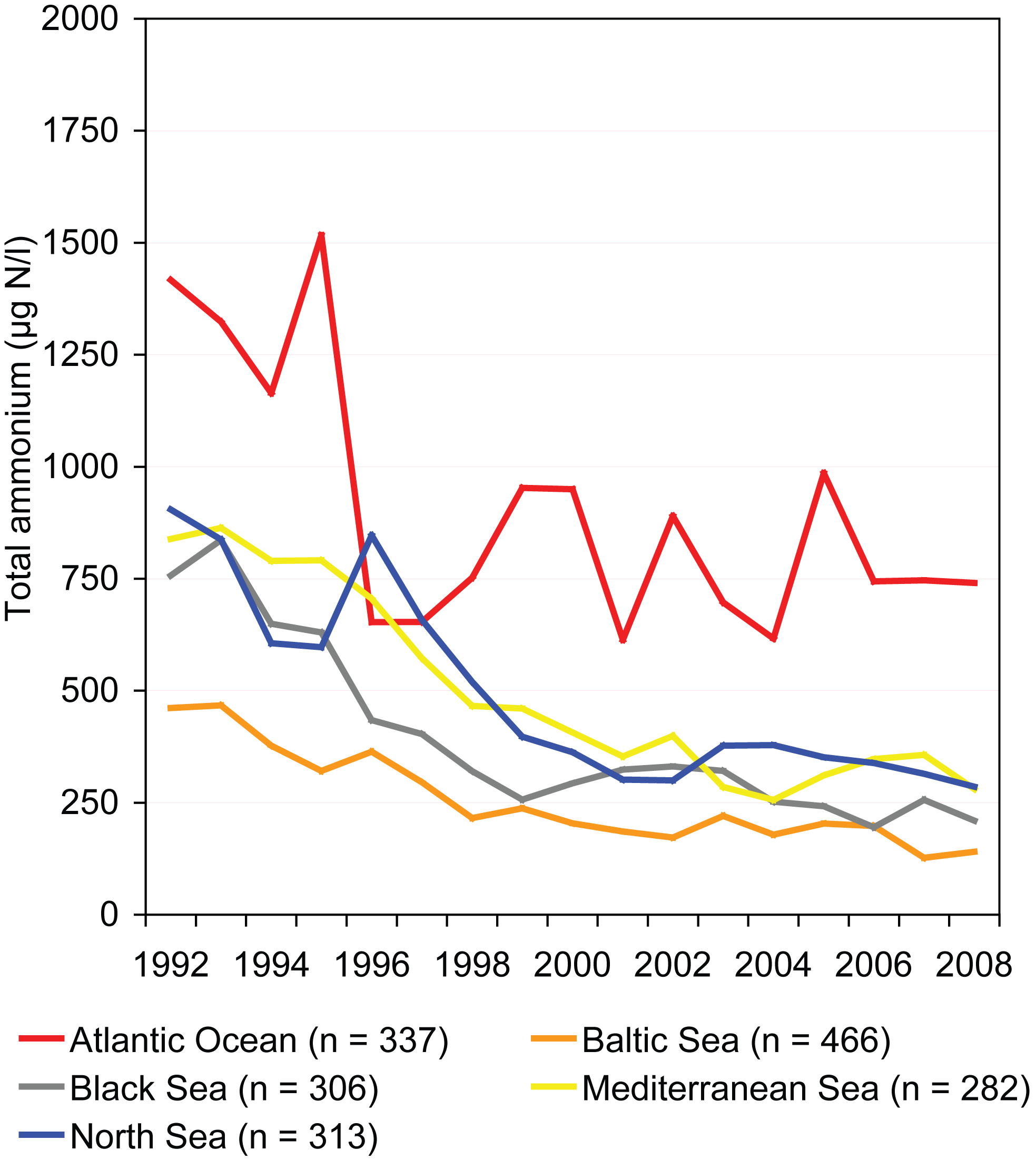 Total ammonium concentrations in rivers between 1992 and 2008 in different sea regions of Europe