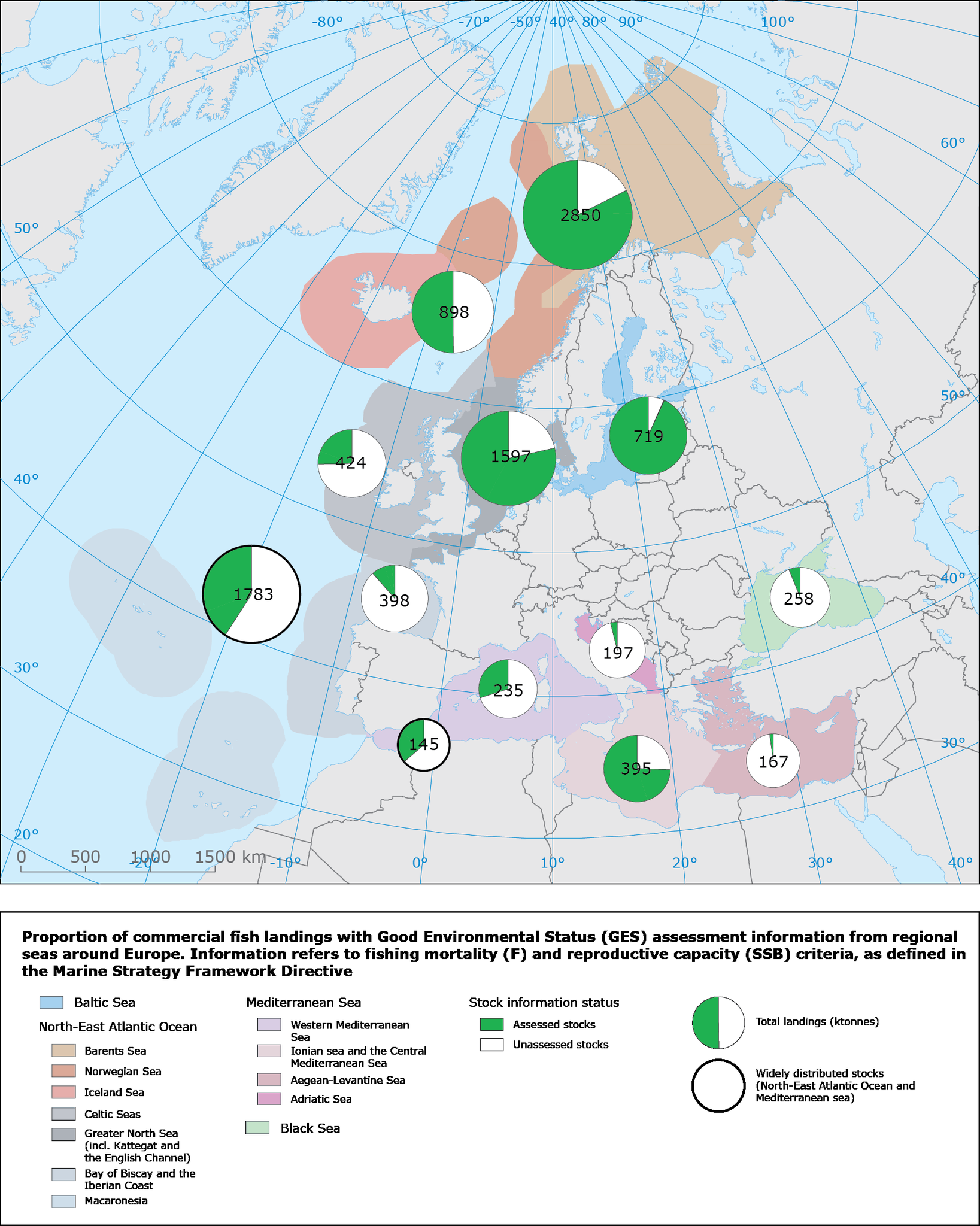 Commercial fish landings with Good Environmental Status information