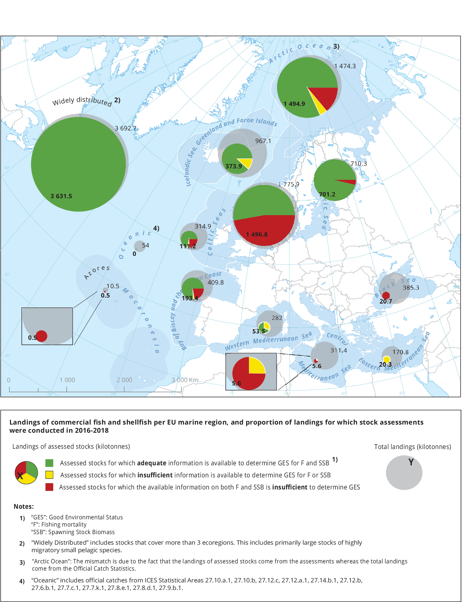 Landings of commercial fish and shellfish per EU marine region, and proportion of landings for which stock assessments were conducted in 2016-2018